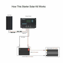 Load image into Gallery viewer, Renogy 100W 12V Monocrystalline Solar Starter Kit W/Wanderer 10A Charge Controller
