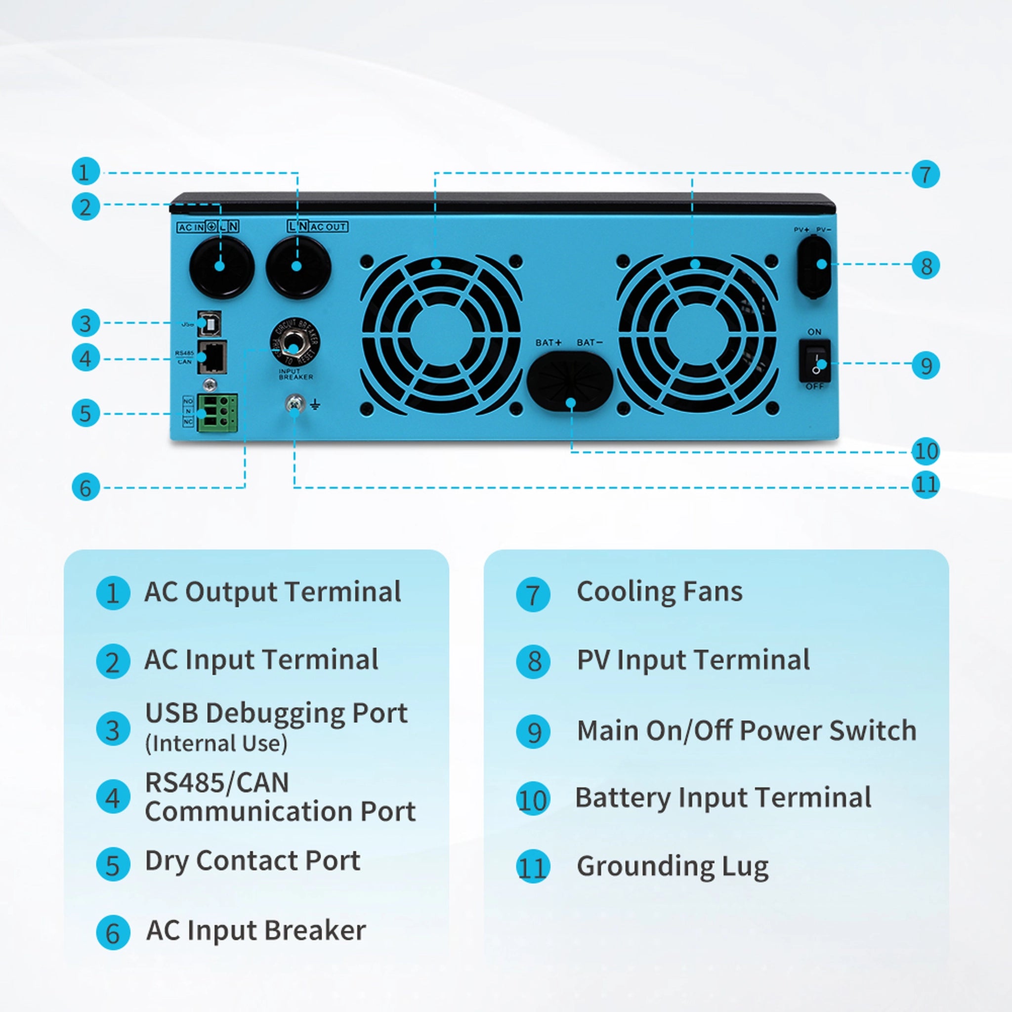 Renogy 48V 3500W Solar Inverter Charger – Freedom Yurt-Cabins